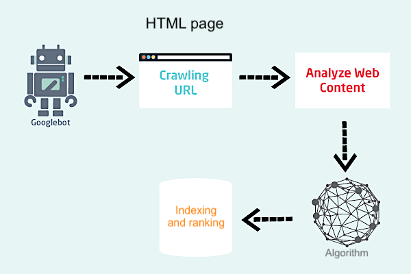 Combien de temps pour voir l'impact du netlinking ?